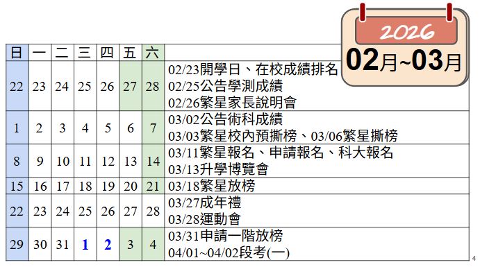 選填志願示意圖