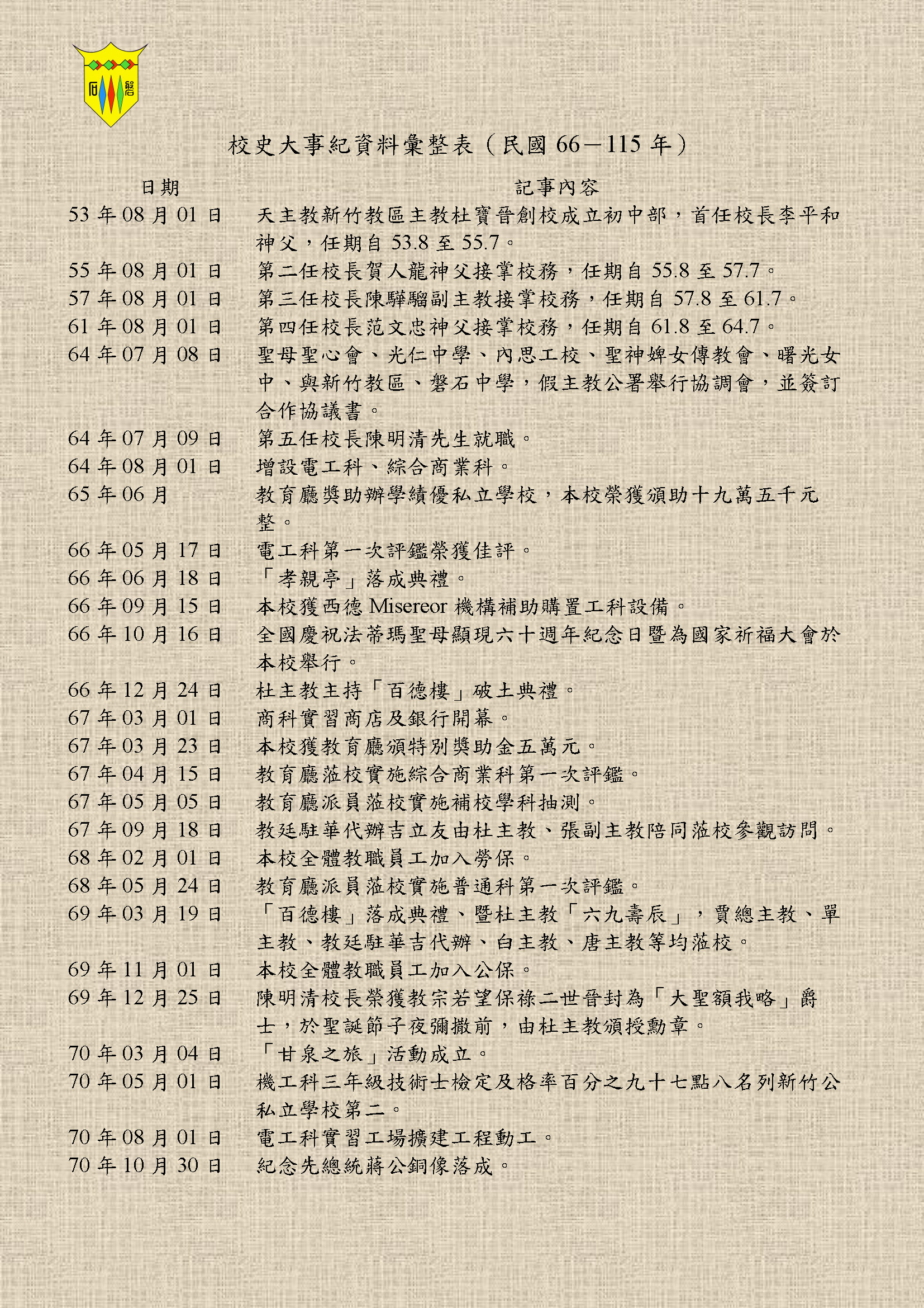 磐石中學校史大事紀掃描原圖
